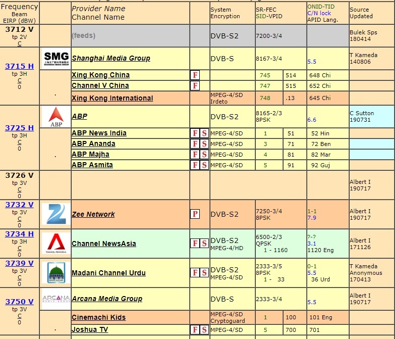 Group, Cinemachi Kids Frequency