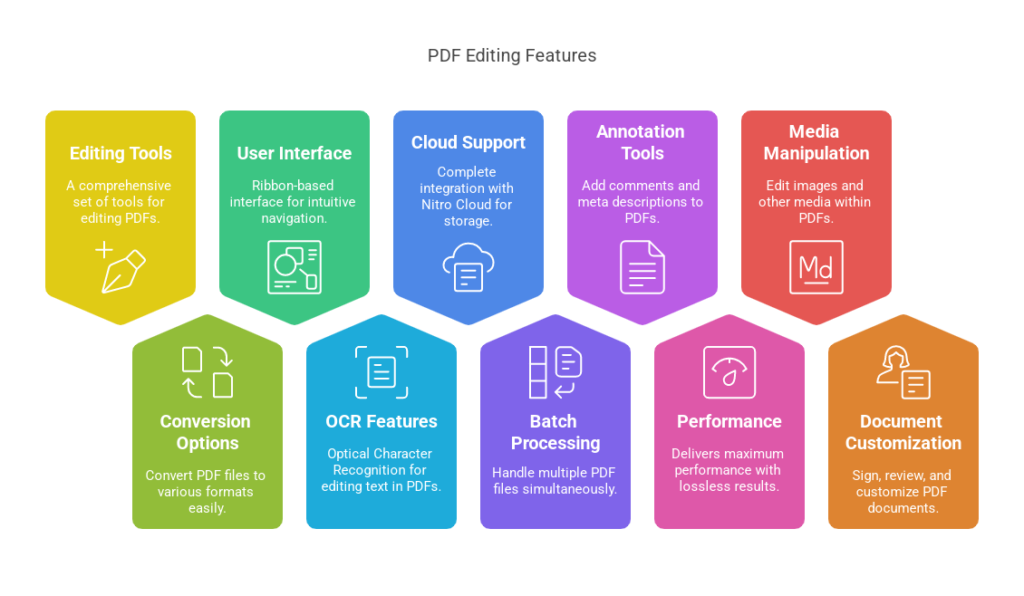 Nitro PDF Pro 14.36.1.0 Enterprise